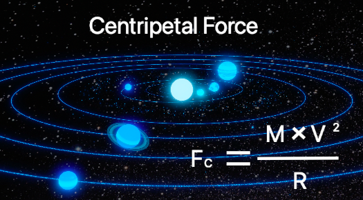 Centripetal Force Picture Video