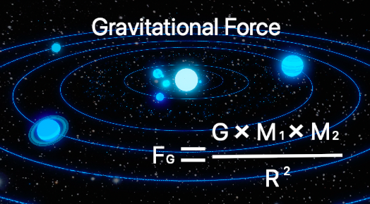 Gravitational Force Picture from Video