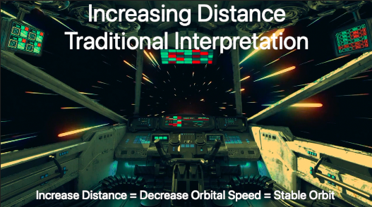 Increasing Distance Traditional Picture Video