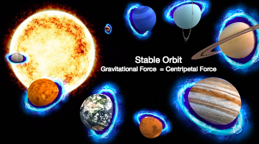 Stable Orbit Picture Video