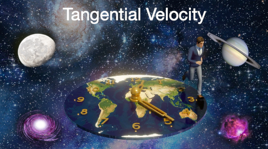 Tangential Velocity Picture Video